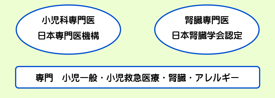 小児科専門医　日本小児科学会認定  腎臓専門医　日本腎臓学会認定 